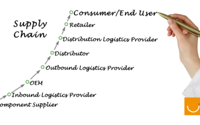 Los retos de la logística inbound y outbound